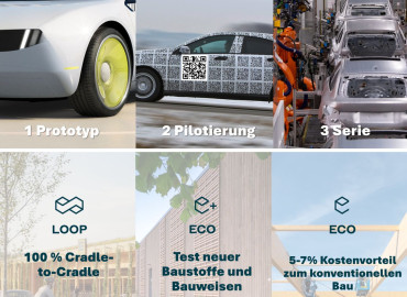 Prototyp, Pilotierung, Serie: Wie wir vom Automobilbau lernen, zirkuläres Bauen bezahlbar zu machen